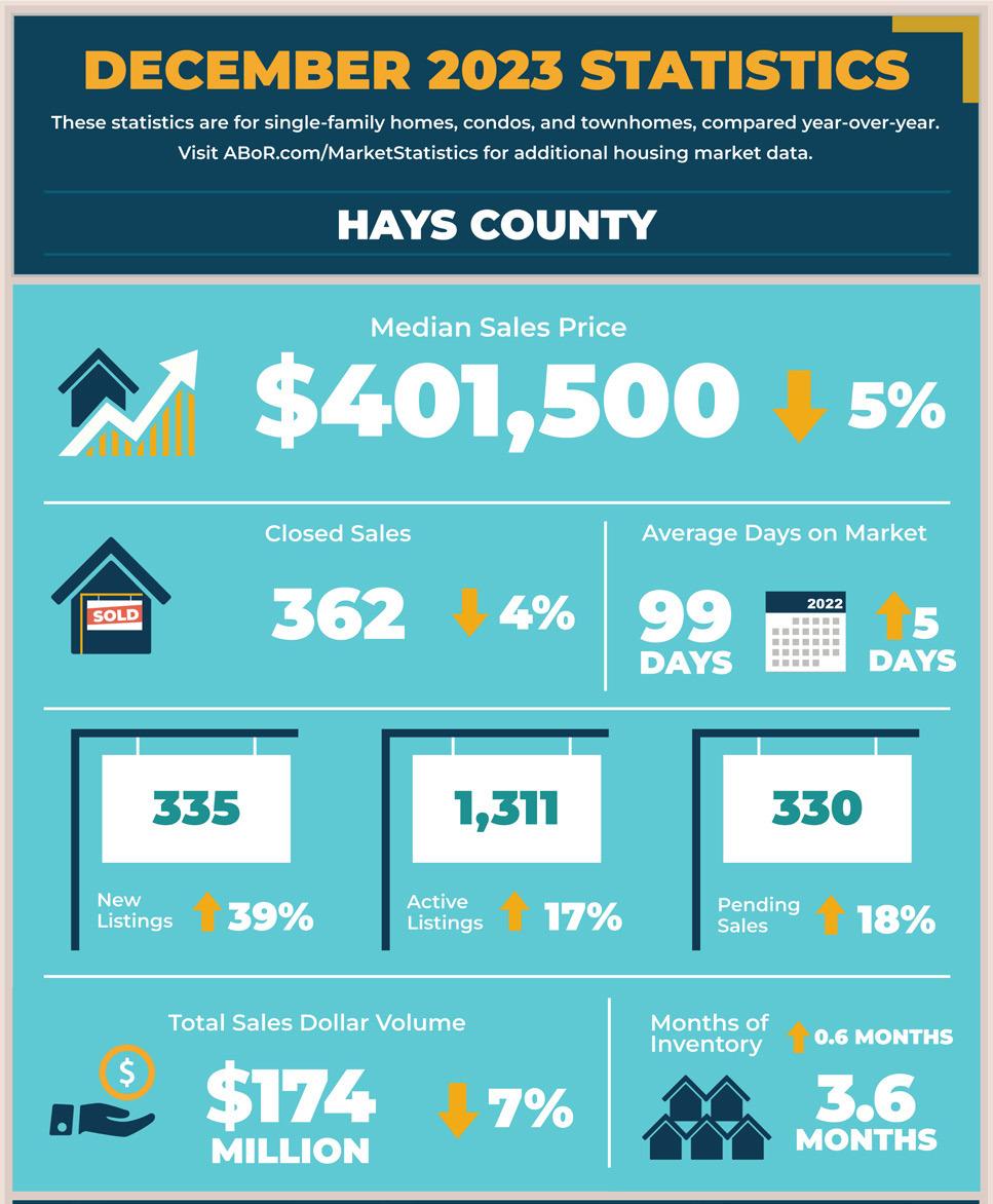 哈斯县和奥斯汀大都会地区的房价下跌